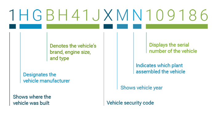 Chevy Vin Code Chart